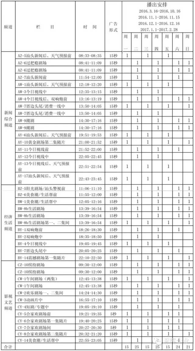 华体会hth·（中国）官方网站
豆逗、凉粉广告在汕头电视台播出啦！！